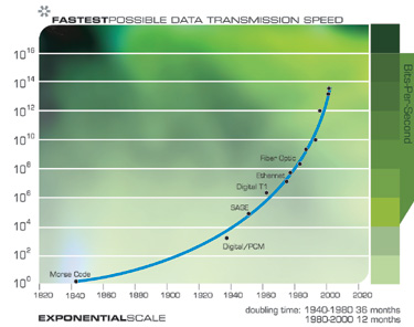 Наибольшая доступная скорость передачи данных (бит в секунду)