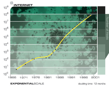 Количество сайтов в интернете