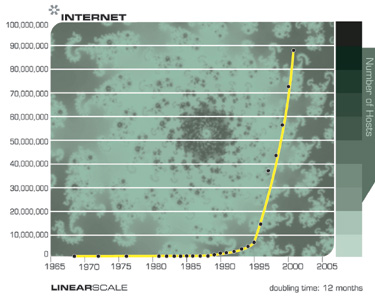 Количество сайтов в интернете