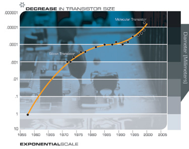 Уменьшение размеров транзистора (миллиметры диаметра)