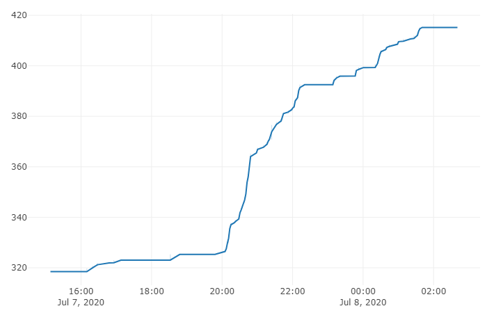 Precipitation in mm